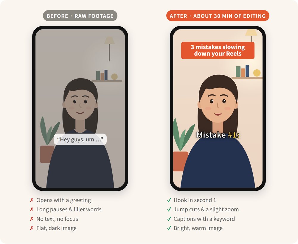 Illustration: the same recording before and after editing